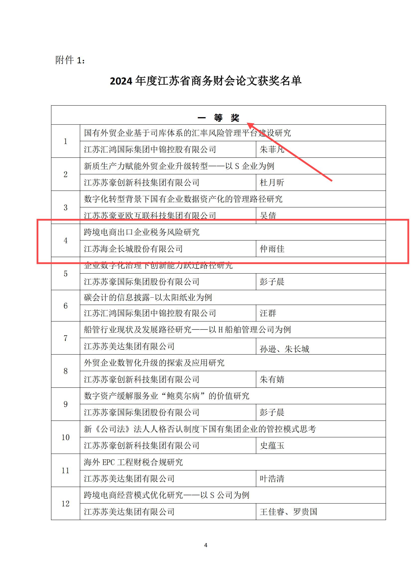 关于表彰2024年度江苏省商务财会获奖论文及获奖单位的通报_03.jpg